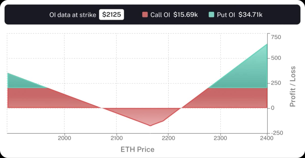 Greeks dashboard analytics chart