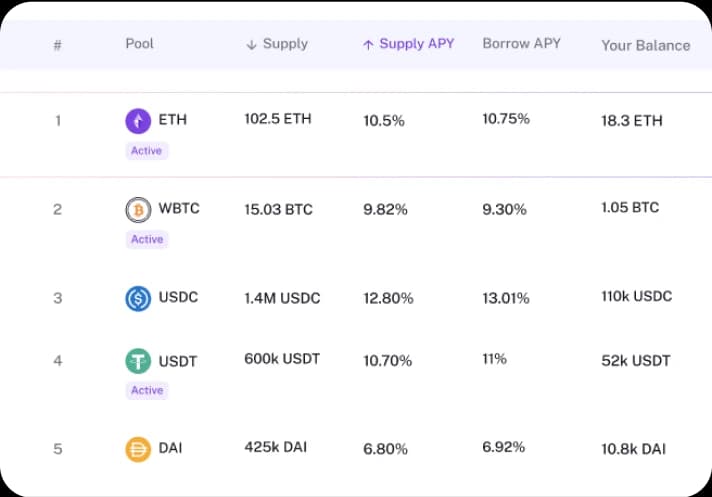 Advanced lending pools interface